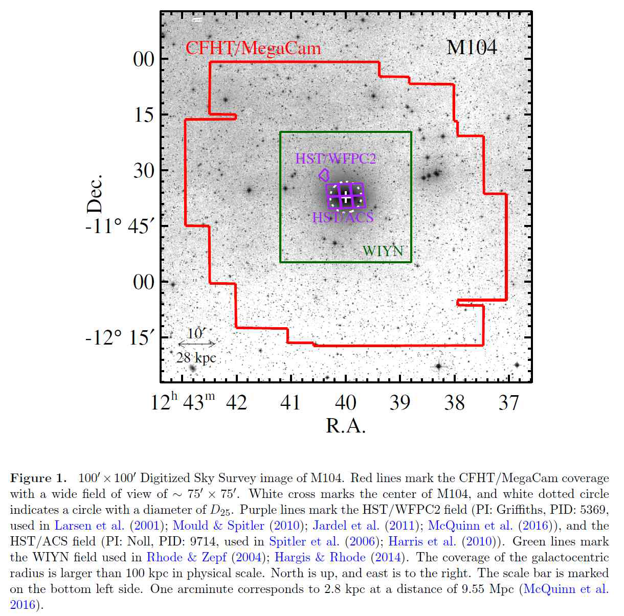 CFHT/MegaCam으로 관측한 M104 영역 (빨간색선)