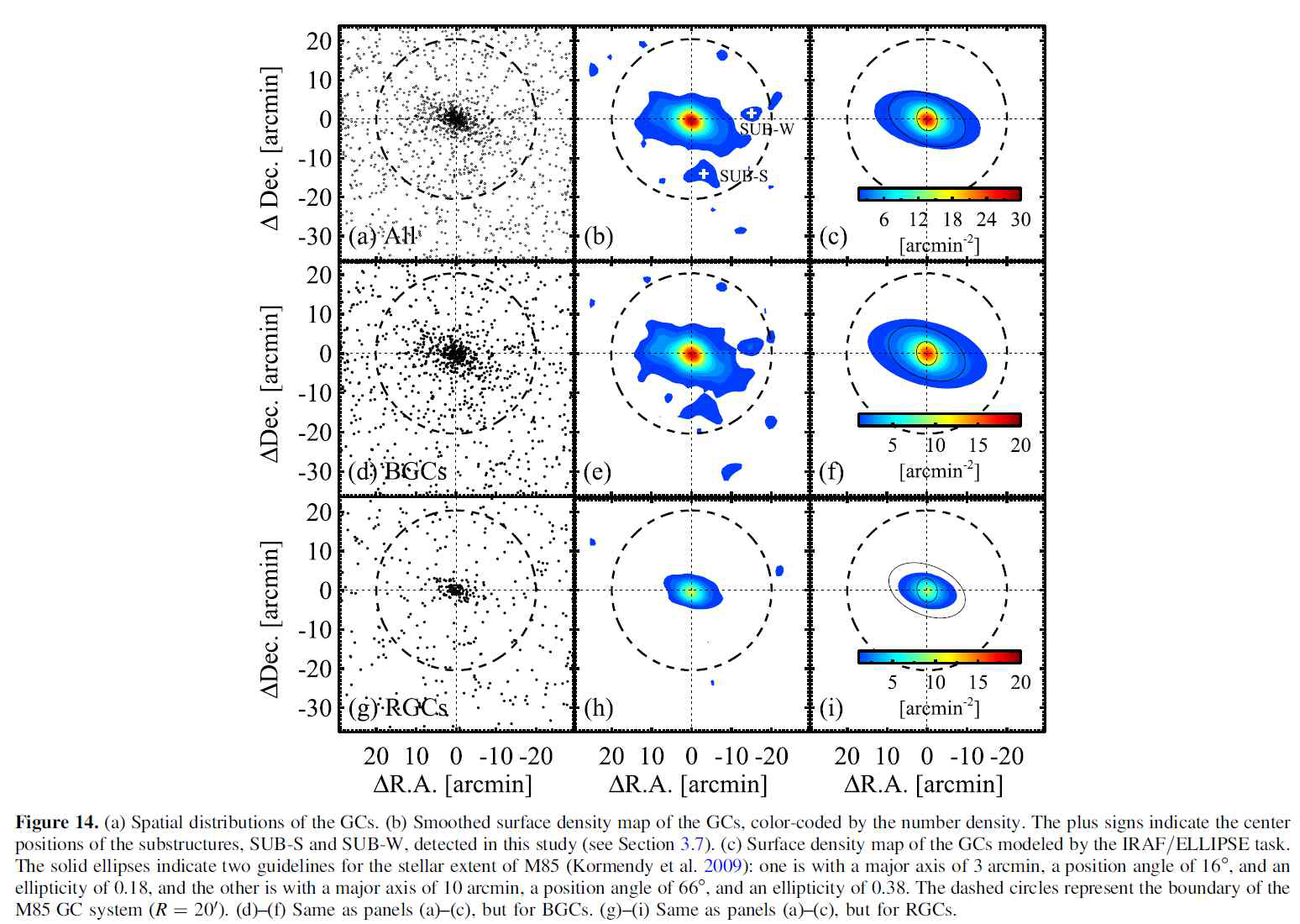 M85 구상성단의 공간 개수밀도 분포. BGC와 RGC가 다른 분포를 보여준다