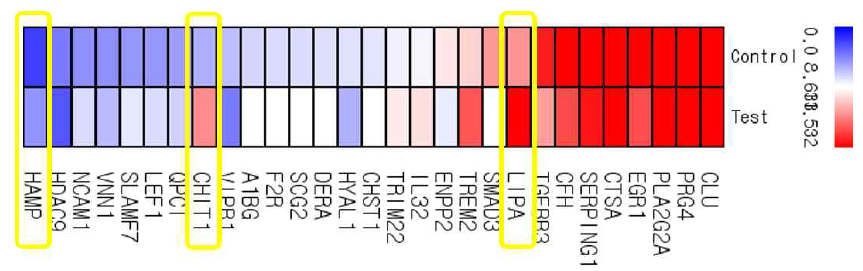 골용해 조직에서 RAN-Sequence 분석을 통한 유발인자 선별