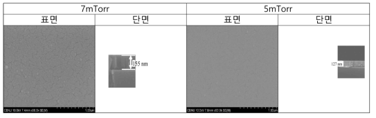 . 음극 집전체 Cu/Ti의 Cu박막의 파워에 따른 SEM 표면사진 및 단면 사진