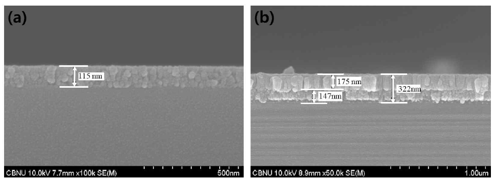 . 양극 집전체(Ti)(a) 와 음극 집전체(Cu/Ti)(b)의 단면사진