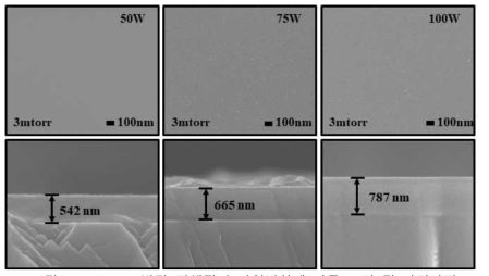 LiPON 박막 전해질의 파워변화에 따른 표면 및 단면사진