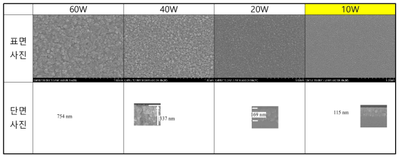 파워의 변화에 따른 양극집전체(Ti)의 SEM 표면 및 단면 사진