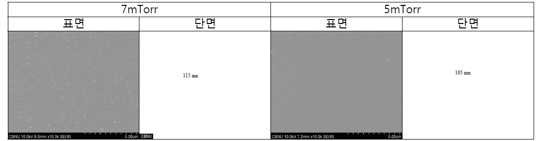 압력의 변화에 따른 양극 집전체(Ti)의 SEM 표면 및 단면 사진