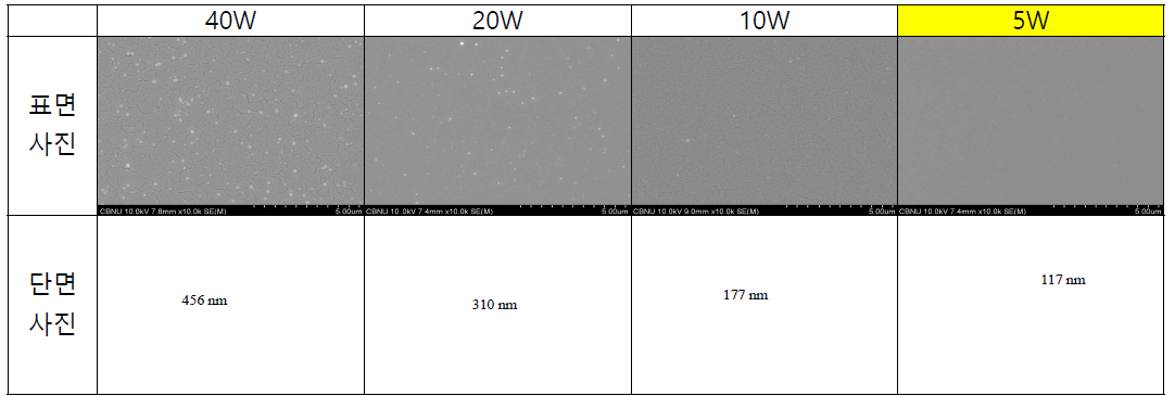 . 음극 집전체 Cu/Ti의 Cu박막의 파워에 따른 SEM 표면사진 및 단면 사진