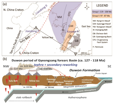(a) 동아시아 백악기 화성암 연대분포, (b) 백악기 저어콘 공급모델