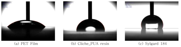 Test results using contact angle meter