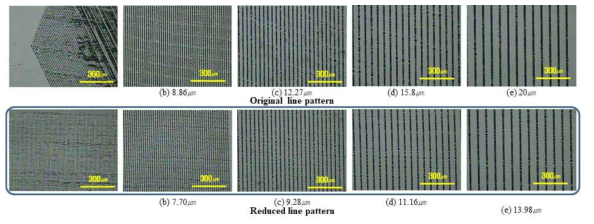 Microscope images of printed pattern