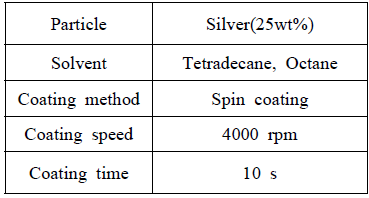 Specification of ink