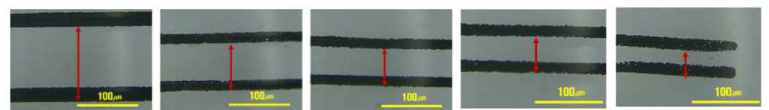 Printed pattern; orignal, 150%, 200%, 250%, 300%(start at left)