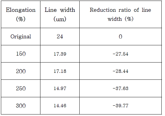 PrintedResults_Linewidth(Mean)