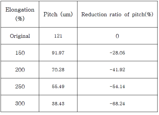 PrintedResults_Pitch(Mean)