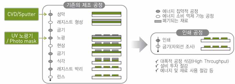 인쇄방식의 패러다임 변화