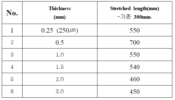 PDMS의 인장 실험