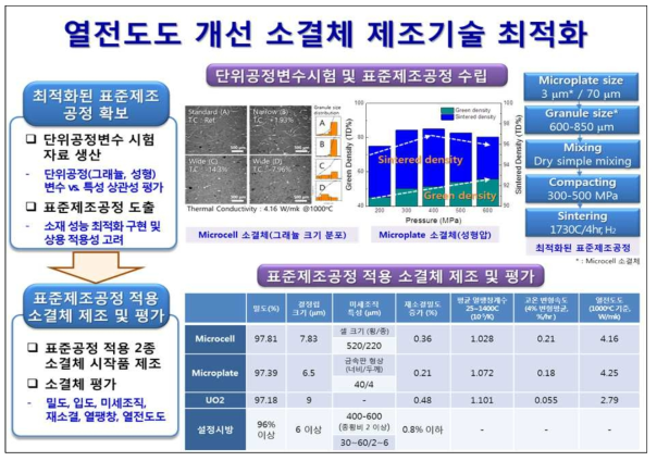 금속 미소셀/microplate (열전도도 개선) 소결체 제조기술 최적화