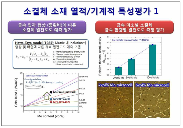 소결체 소재 열적/기계적 특성 시험/평가(1)