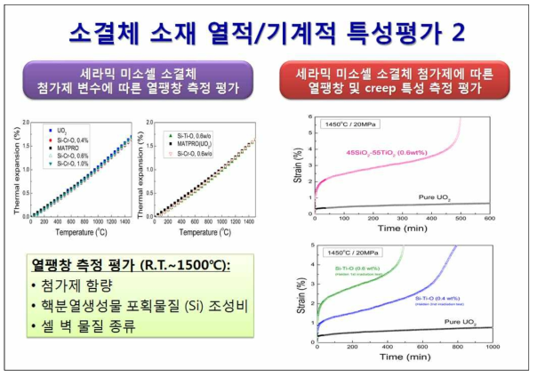 소결체 소재 열적/기계적 특성 시험/평가(2)