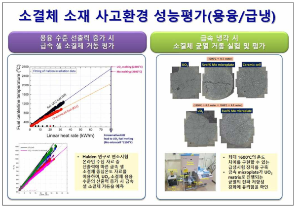 소결체 소재 사고 환경 성능 평가(용융/급냉)