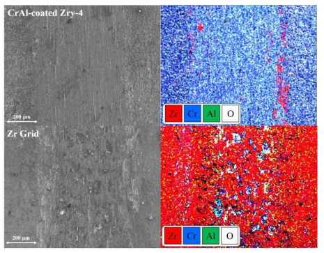 EDS results of CrAl-coated Zr cladding and Zr-based grid after the fretting wear tests