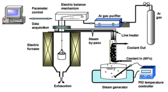 고온 수증기 산화 시험 장치 개략도