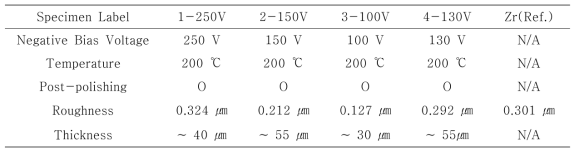 CrAl-coated claddings in a constant load scratch test