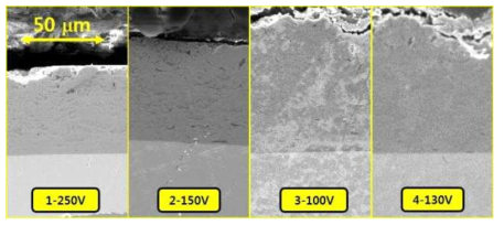 SEM images of CrAl coating layer on Zr-based claddings with different negative bias voltage used in this study