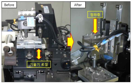 Modification to a constant load scratch tester used in this study