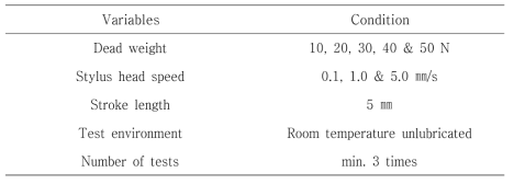 Constant load scratch test condition