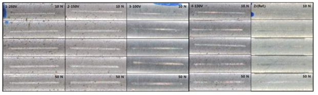 Typical results of scratched trace on CrAl coating layer with increasing dead weight at 0.1 ㎜/s of scratching speed