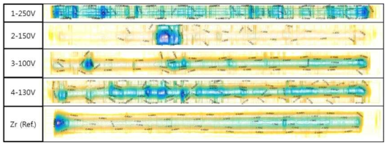 Surface profiles of scratched trace at 50 N of dead weight and 5.0 ㎜/s of scratching speed in CrAl coating layers and Zr-based reference alloy in this study