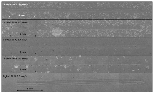 Comparison of wear mode at each CrAl-coated fuel cladding