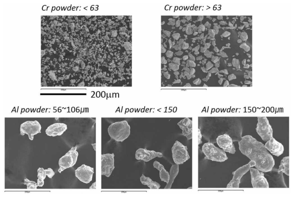 타겟 제조용 Cr, Al 파우더 형상 및 크기
