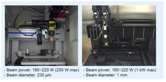 레이저 장치 (左: 소형 250W 급, 右: 대형 1kW 급)