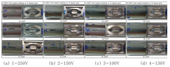 Wear scar shapes of CrAl coated cladding and Zr-based grid spring