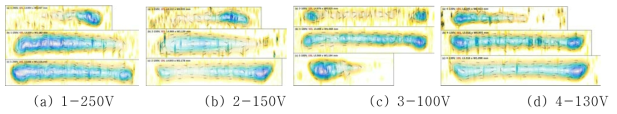 Contour map of wear scar at each coated cladding specimen