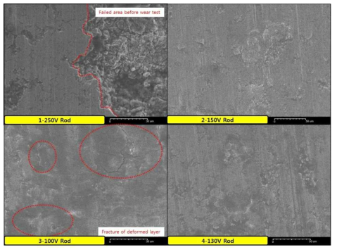 Worn surface deformation and fracture of CrAl-coated fuel claddings