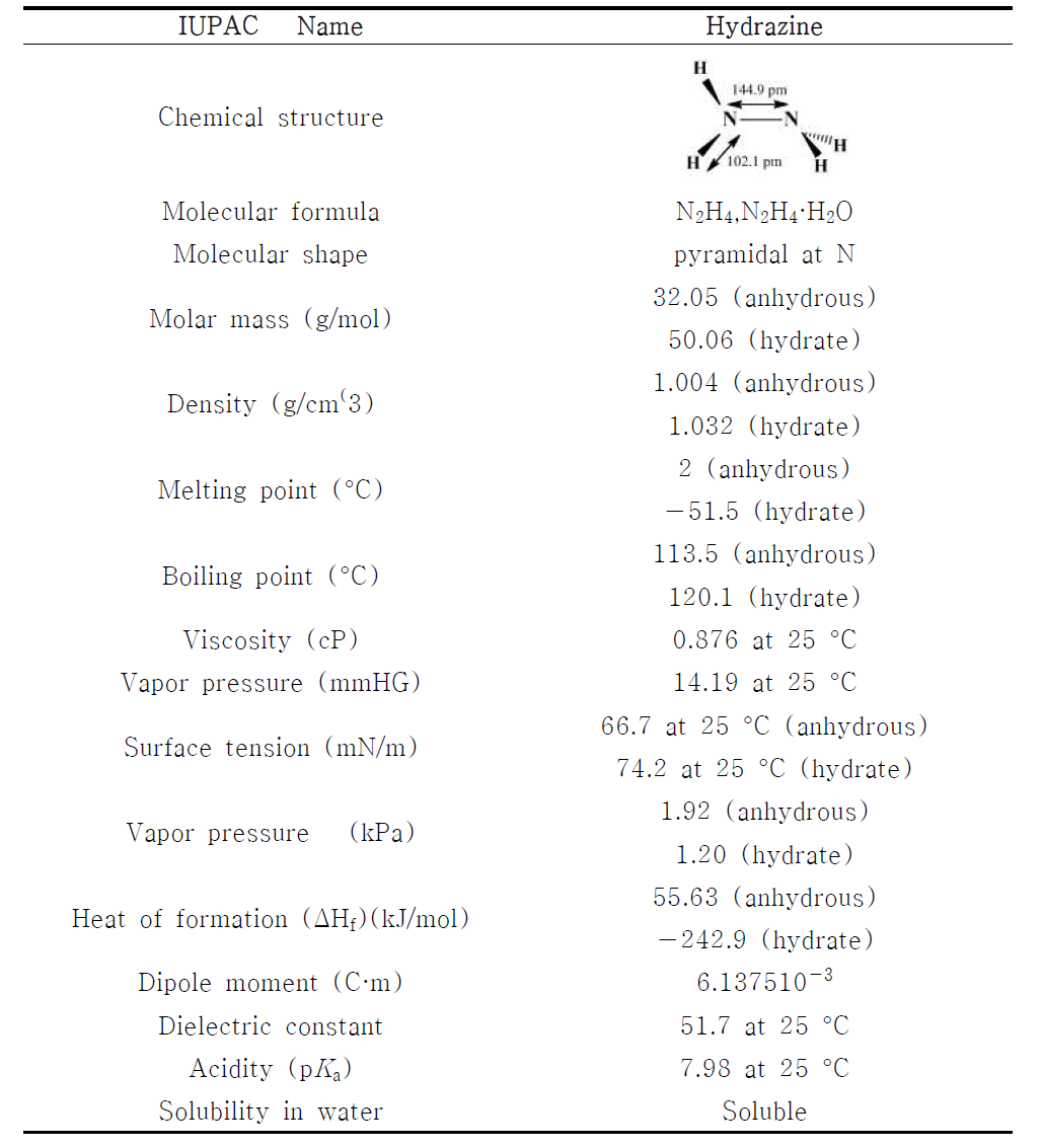 Properties and chemical structure of hydrazine