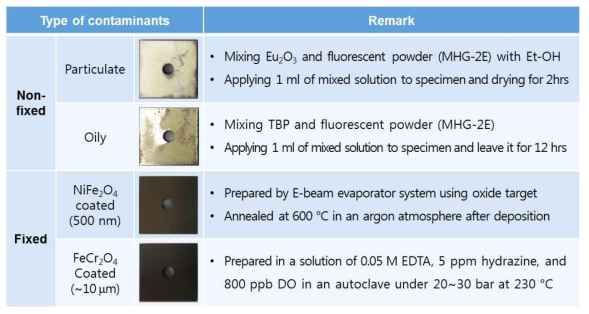 Preparation of four types of test specimens