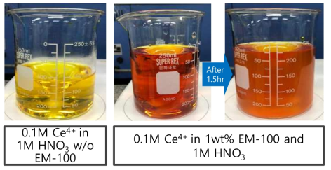 Variation of oxidative foam decontamination solution w/ and w/o EM-100