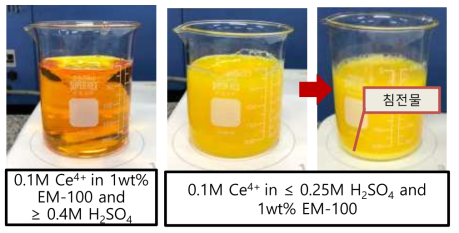 Variation of oxidative foam decontamination solution depending on the concentration of H2SO4