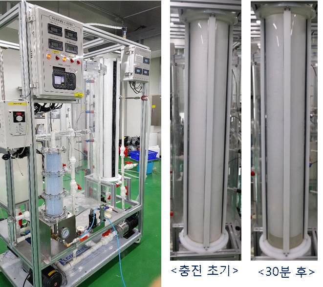 Bench scale equipment for performance evaluation of foam decontamination