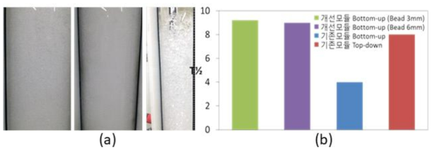 Bench scale equipment for performance evaluation of foam decontamination