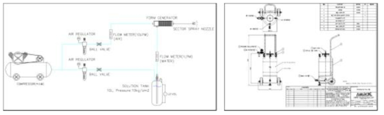 Schematic diagram for spray system