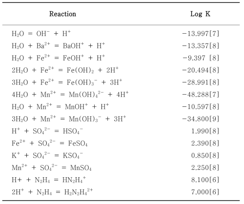 The Reaction of Aqueous Species and Equilibrium Constants