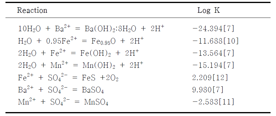 The Reaction of Potential Precipitates and Equilibrium Constants