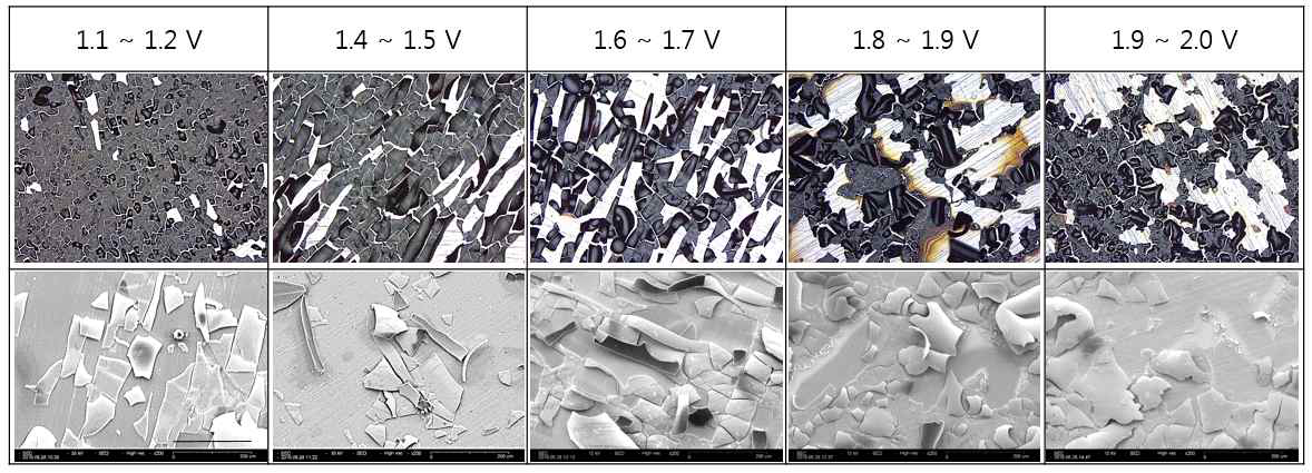 MnO2 desorption by heating at 50℃ for 10 h