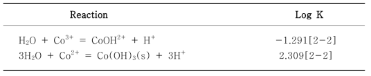 The Reaction of Aqueous Species and Potential Precipitates of Co(III)