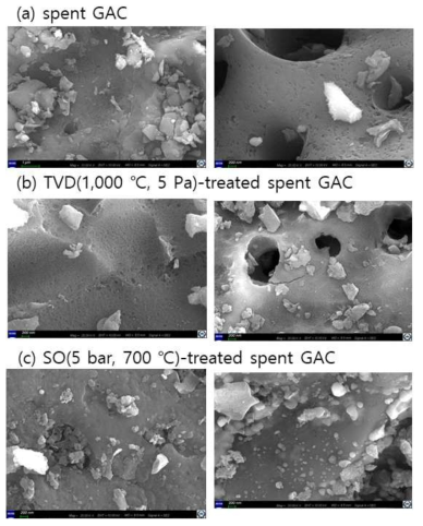 SEM images of spent GAC(granular activated carbon) (a), TVD (thermal vacuum desorption) treated spent GACs, and SO(surface oxidation) treated spent GAC
