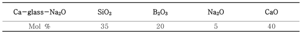 Composition of Ca-glass-Na2O