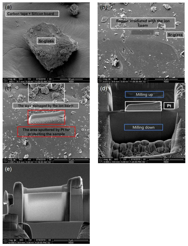 SEM images during TEM sample preparation using FIB. (a) Sr-glass powder-Na2O on the silicon board, (b) Pt coating with ion beam irradiation, (c) areas damaged by ion beam & sputtered by Pt, (d) Milled sample, (e) sample on grid